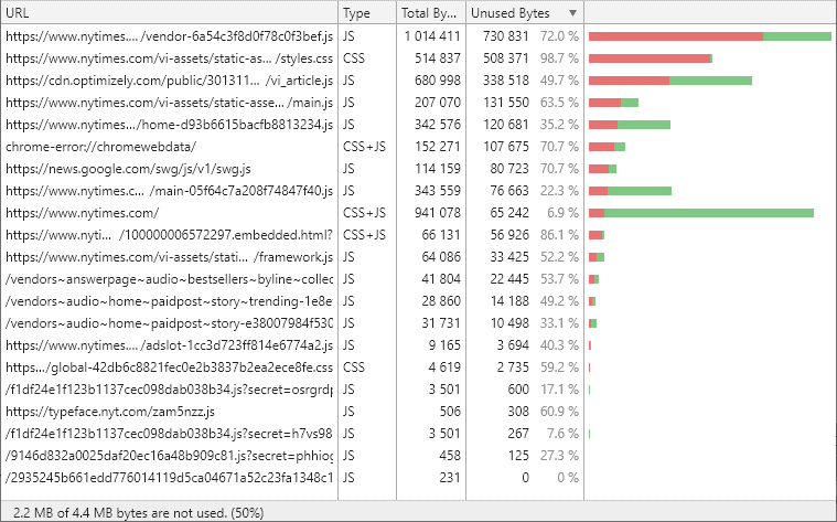 NY Times Coverage reported by Chrome